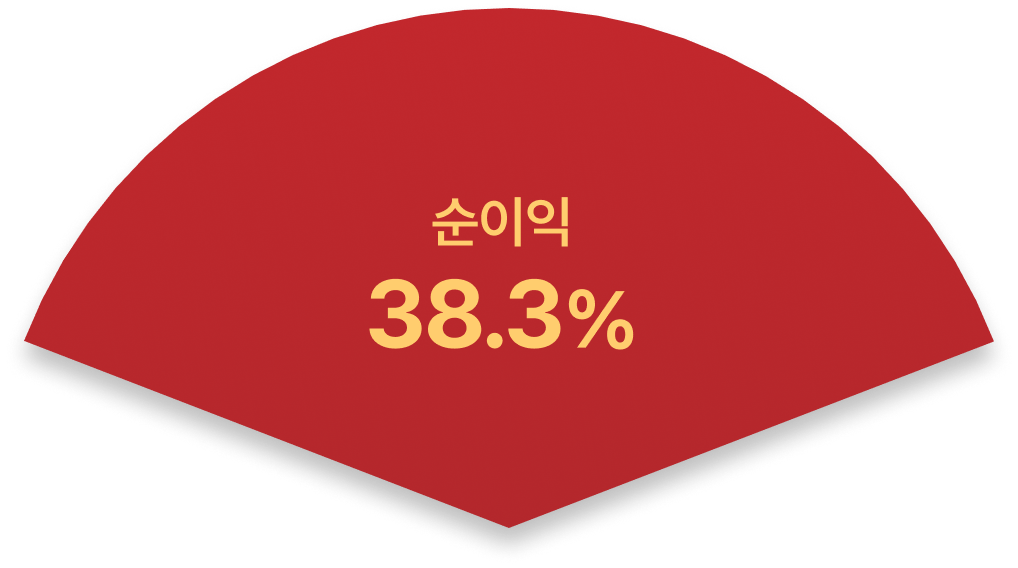 죽림보쌈칼국수